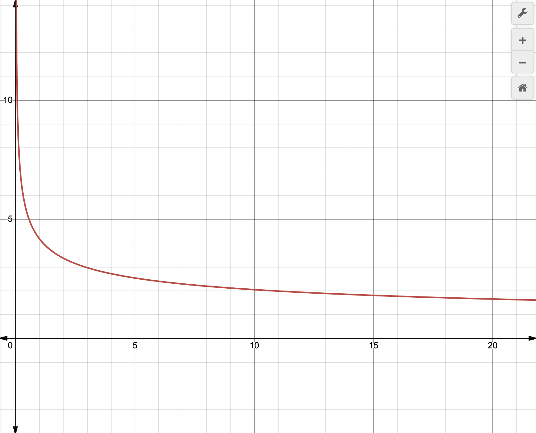 Variance Boost Video Curve