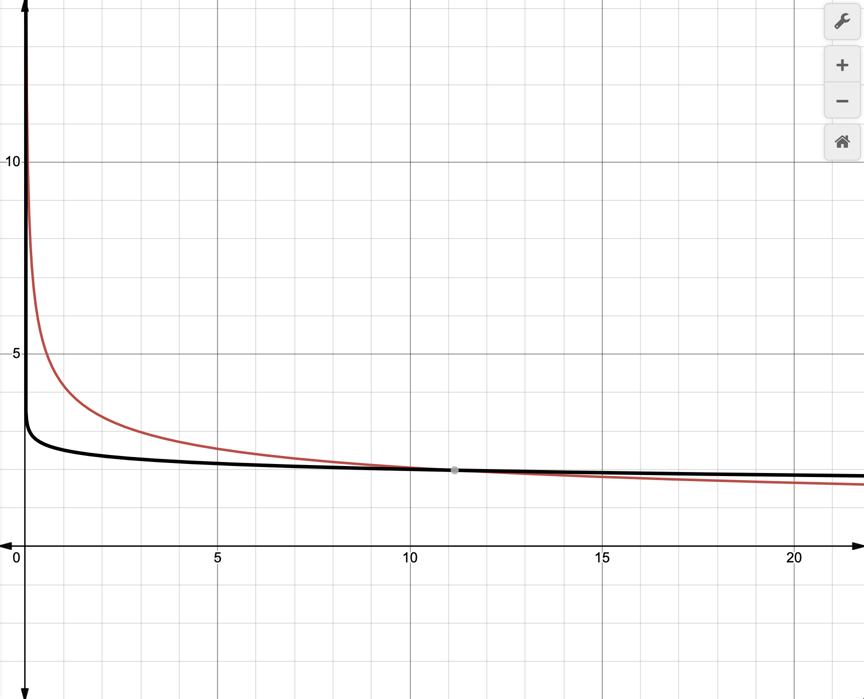 Variance Boost Still Picture Curve